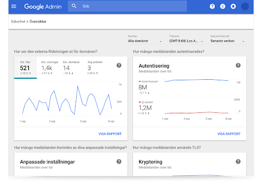 Säkerhetsöversikter för Google Workspace