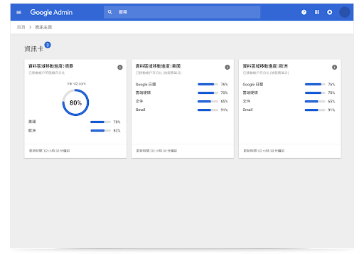 Google Workspace 區域資訊卡