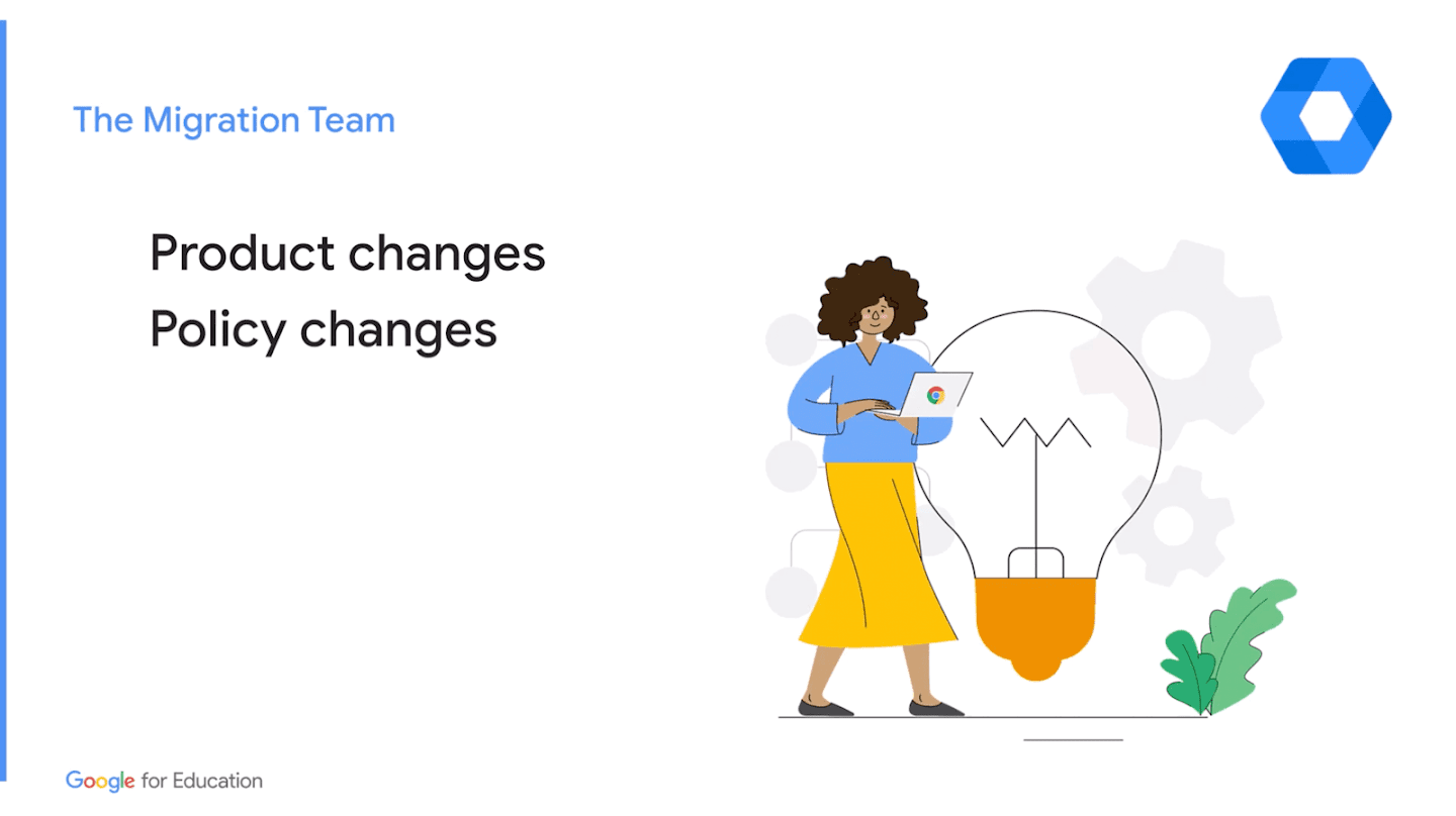 Ver el vídeo: Gestión del cambio a Google Workspace for Education