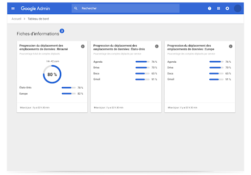 Fiches d'informations Google Workspace par région