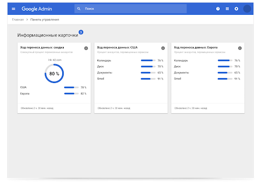 Google Workspace: карточки с информацией, касающейся регионов хранения данных