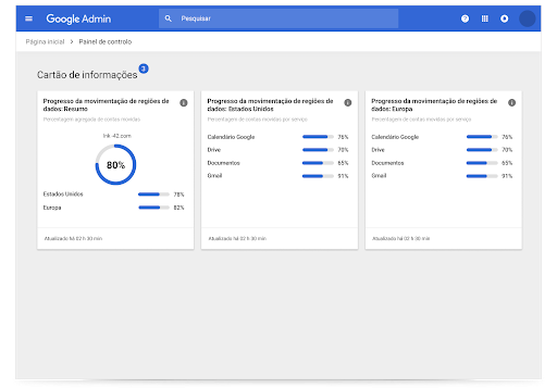 Cartões de informações de regiões do Google Workspace