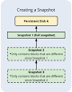 ikon diagram alir