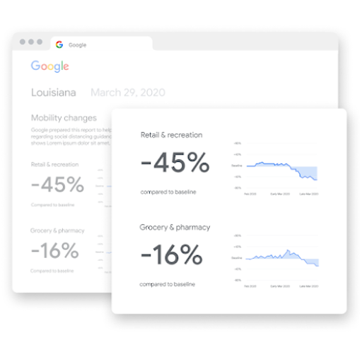 Google chrome browser tabs with graphs