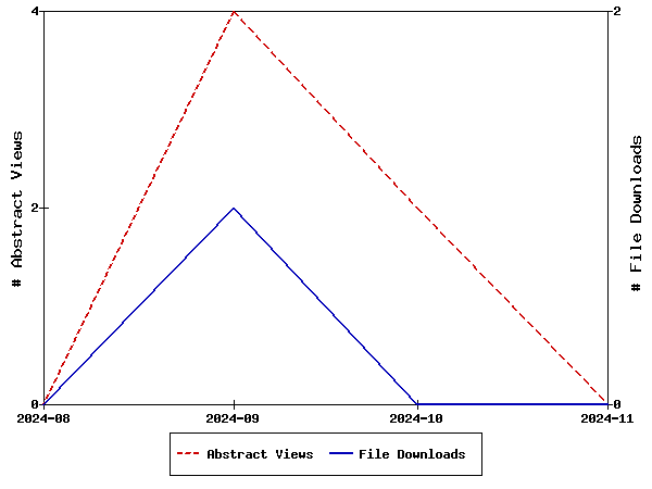 Access Statistics