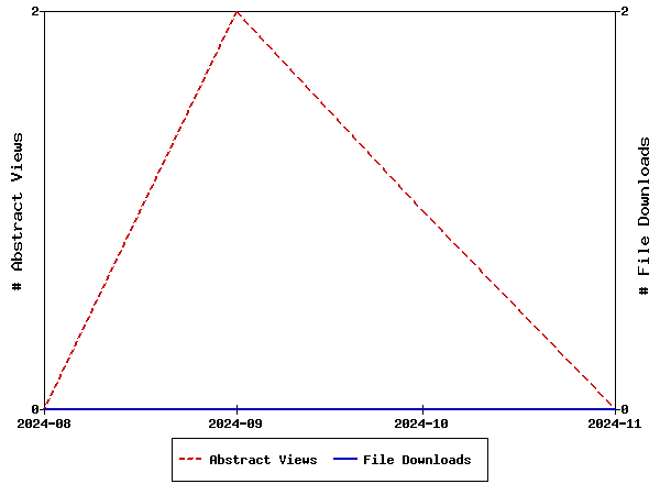 Access Statistics