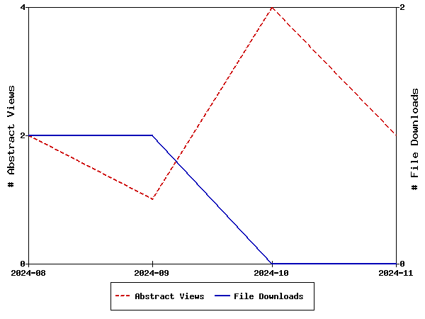 Access Statistics