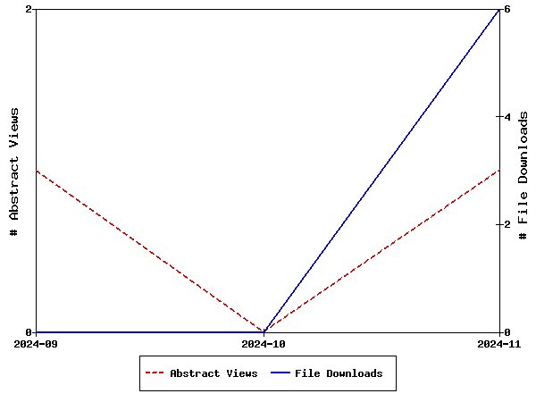 Access Statistics