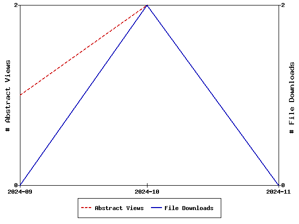 Access Statistics