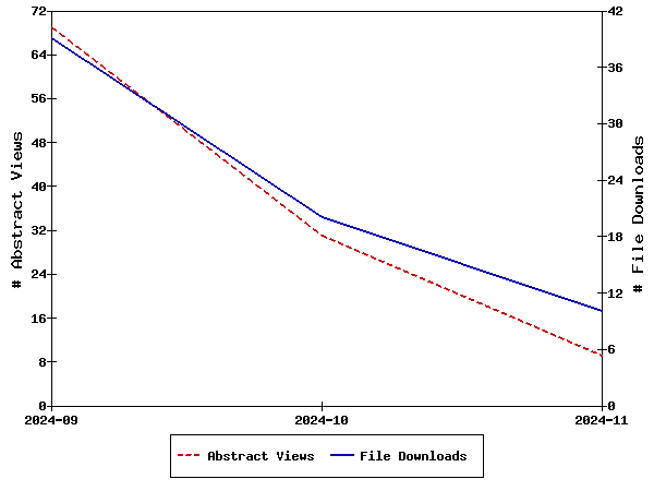 Access Statistics