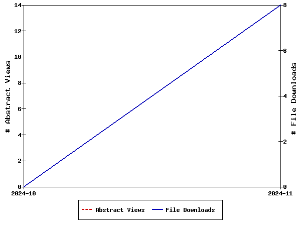 Access Statistics