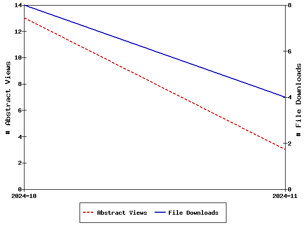 Access Statistics