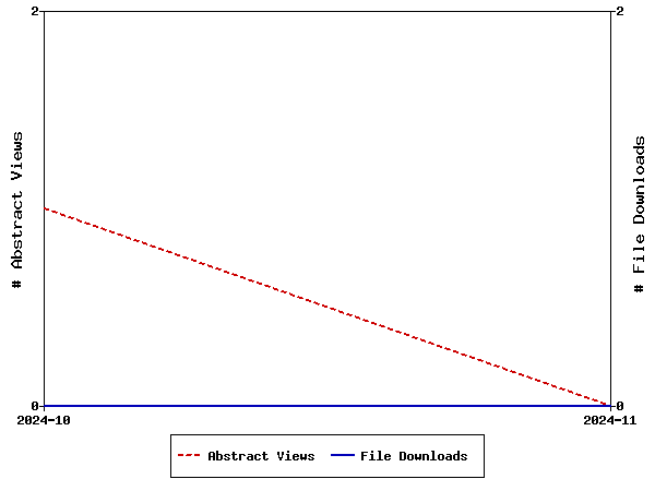 Access Statistics