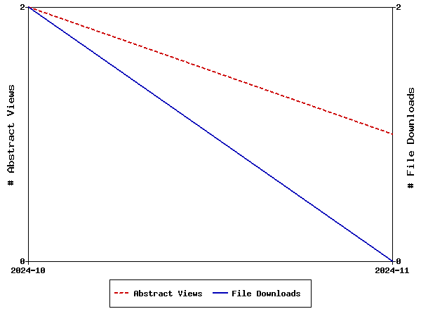 Access Statistics