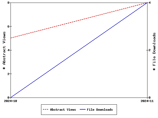 Access Statistics