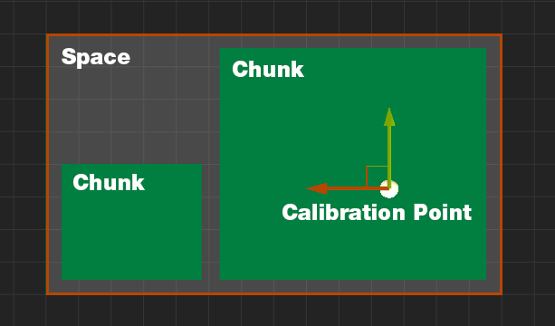 AR Calibration Point