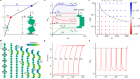 Harnessing plasticity in sequential metamaterials for ideal shock absorption