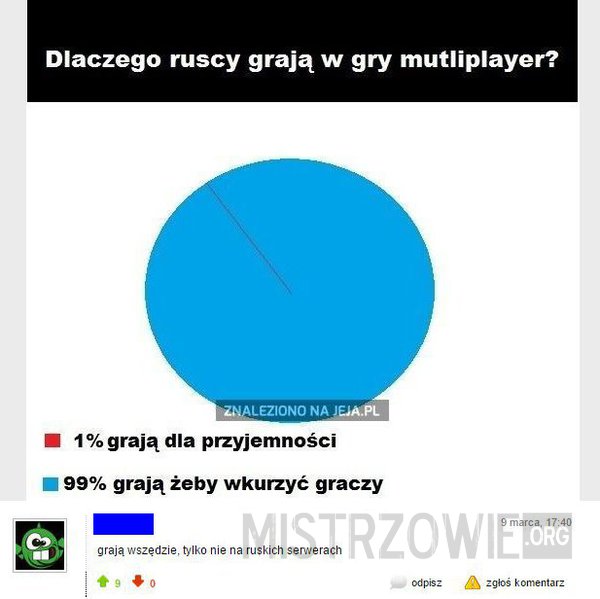 Rosyjscy gracze –  