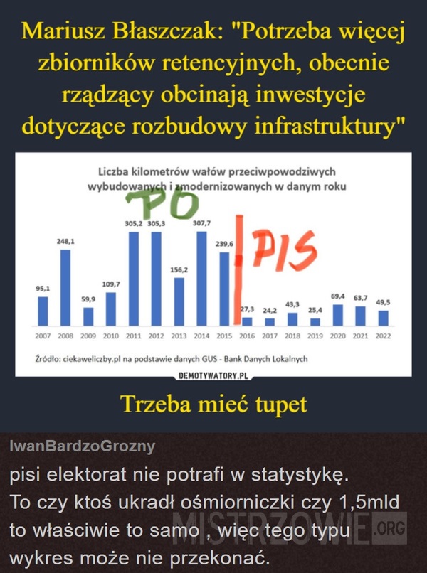 Inwestycje –  