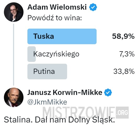 Powódź –  