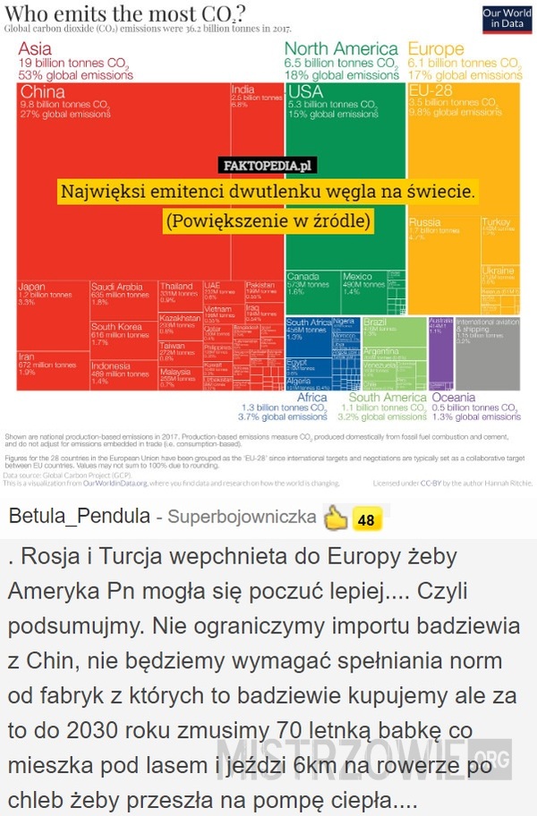 Emitenci –  