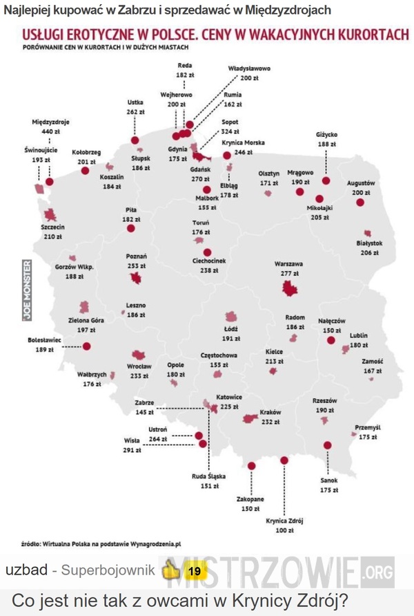 Najlepiej kupować w Zabrzu i sprzedawać w Międzyzdrojach –  