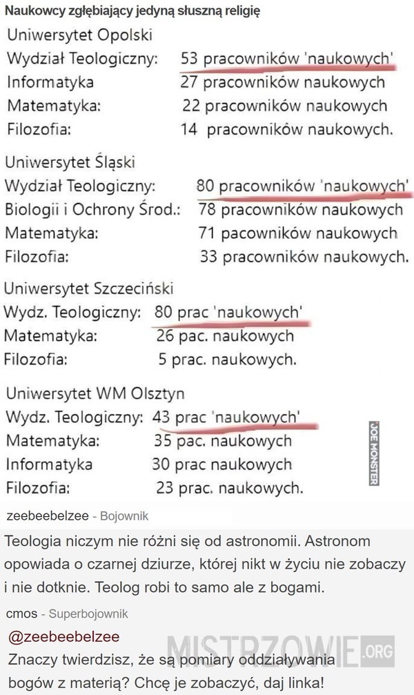 Naukowcy zgłębiający jedyną słuszną religię –  