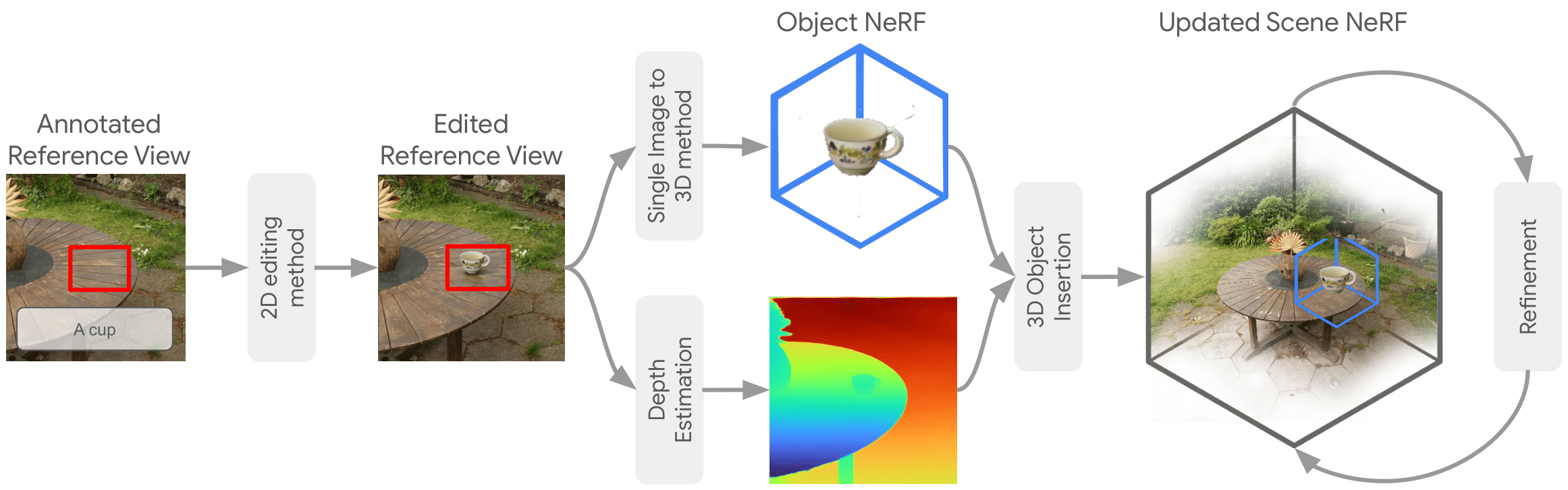 Method overview.