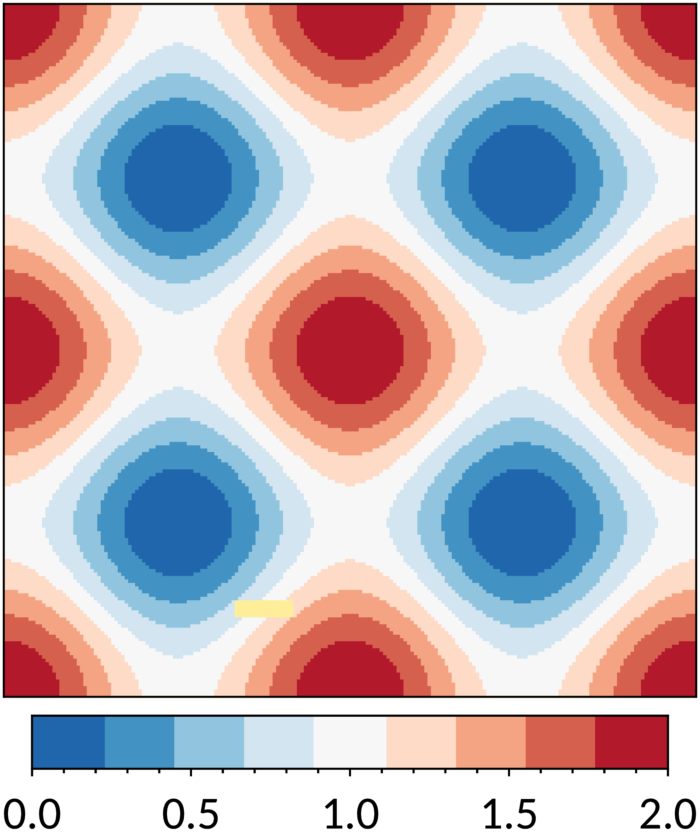 Map in discrete BuRd scheme