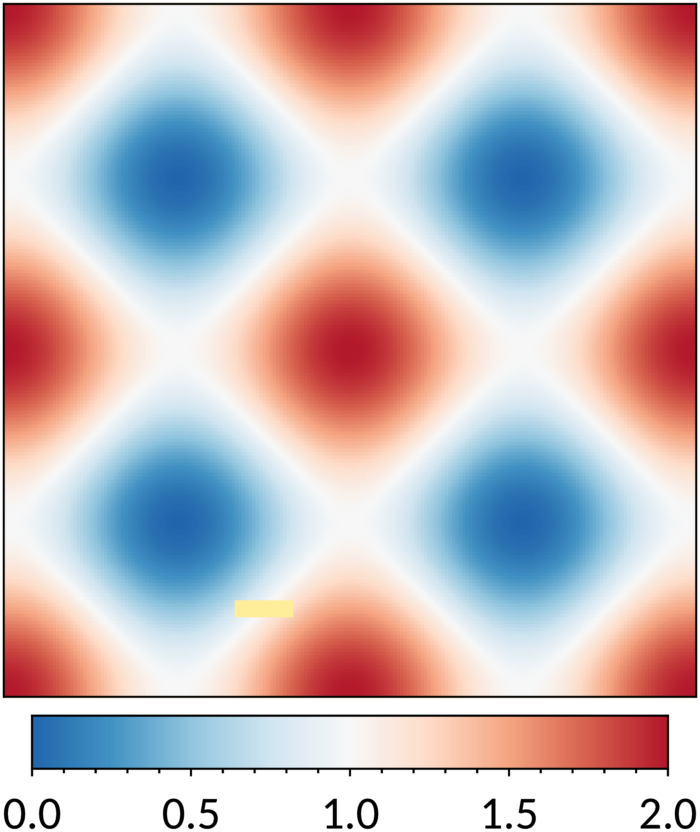 Map in smooth BuRd scheme