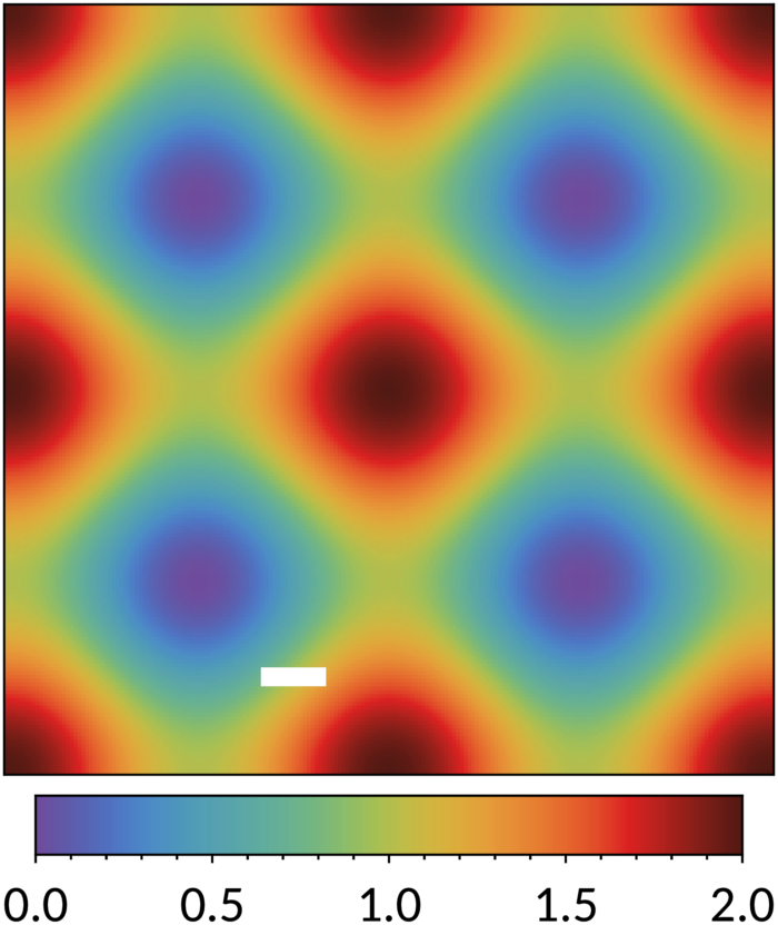 Map in smooth rainbow scheme from purple to brown