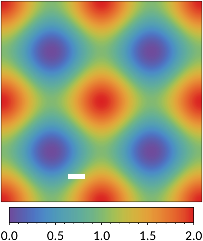 Map in smooth rainbow scheme from purple to red