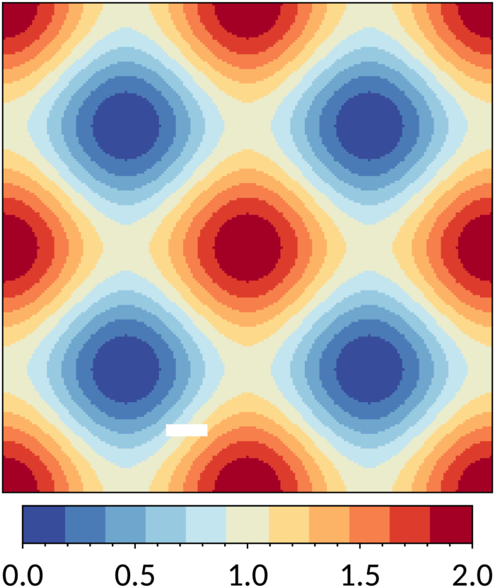 Map in discrete sunset scheme