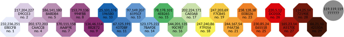 Discrete rainbow scheme with 23 colours