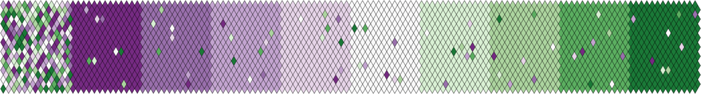 Diagnostic map in PRGn scheme