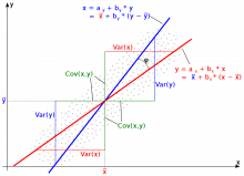 20211103023141!Regression_lines.svg1000.png (726×1 px, 64 KB)