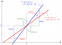 20211103023141!Regression_lines.svg500.png (363×500 px, 27 KB)