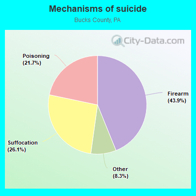 Mechanisms of suicide