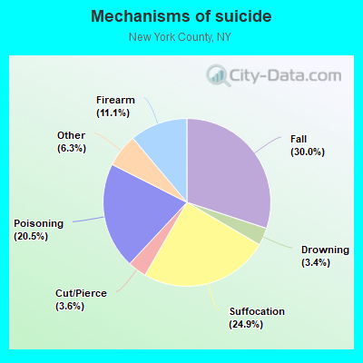 Mechanisms of suicide