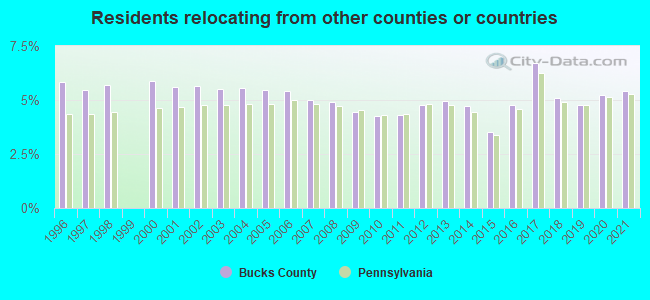 Residents relocating <b