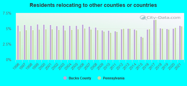 Residents relocating <b