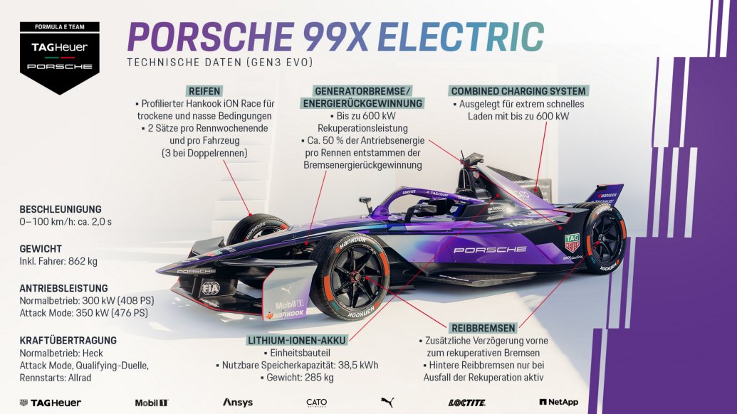 Technische Daten: Porsche 99X Electric