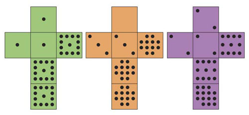 Nets of Schwenk's dice