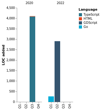 Chart not found