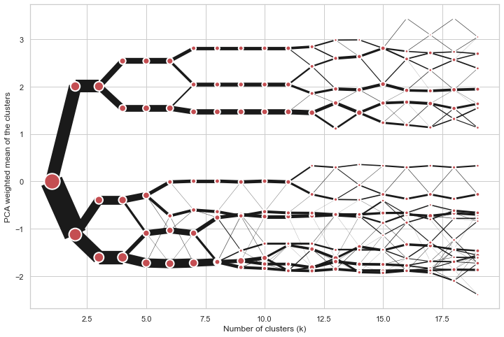 Long clustergram