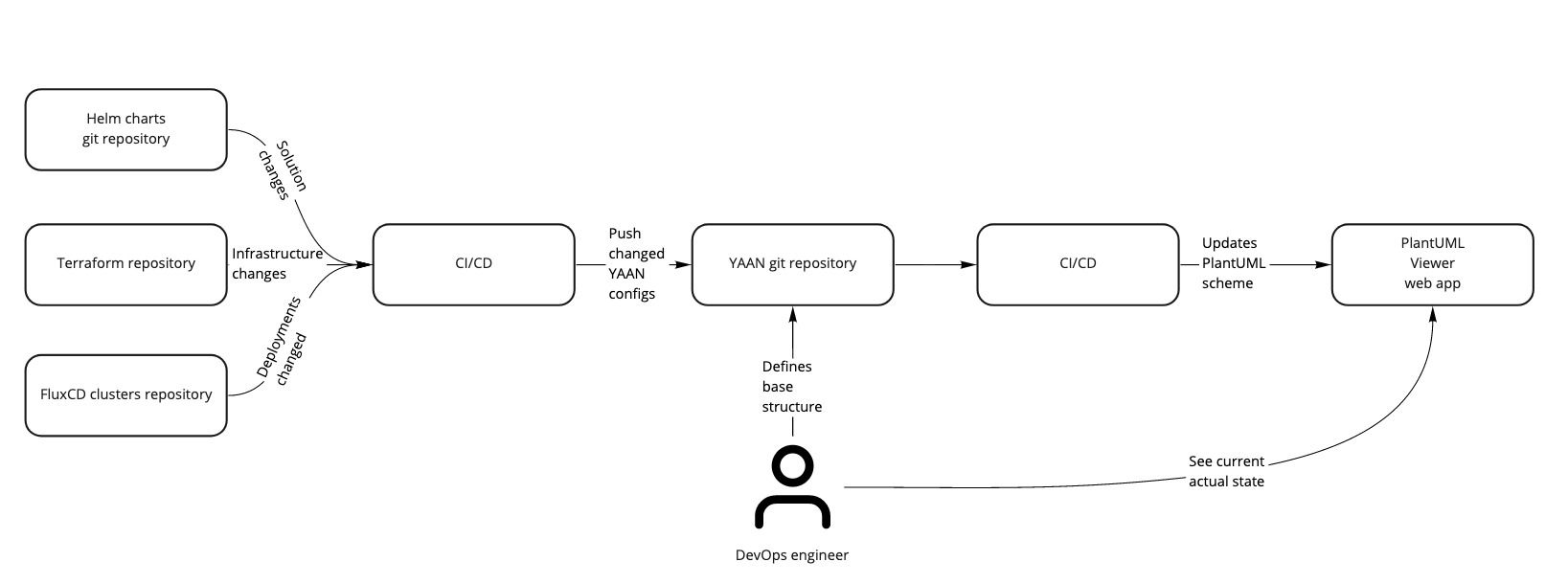 example workflow