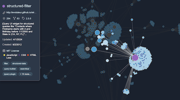 Evoluteur's graph