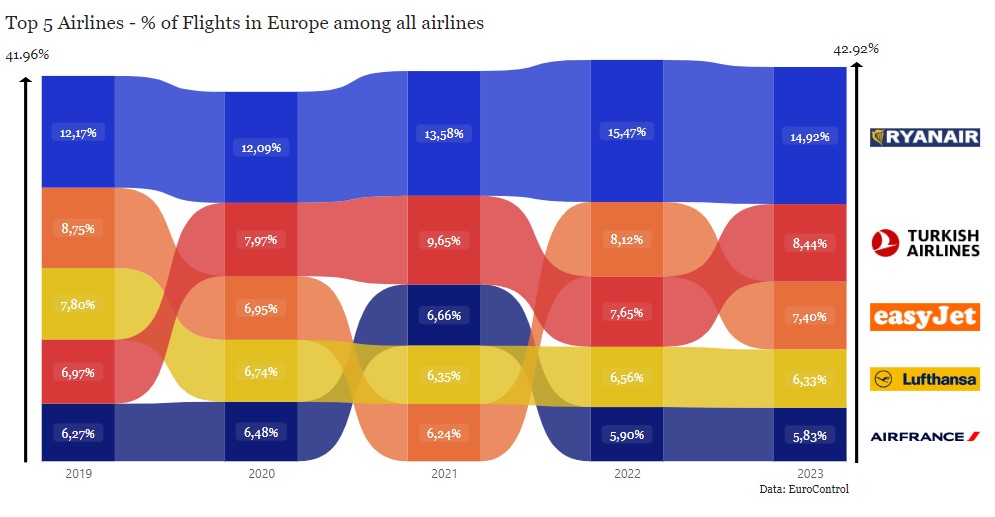 Ryanair domination