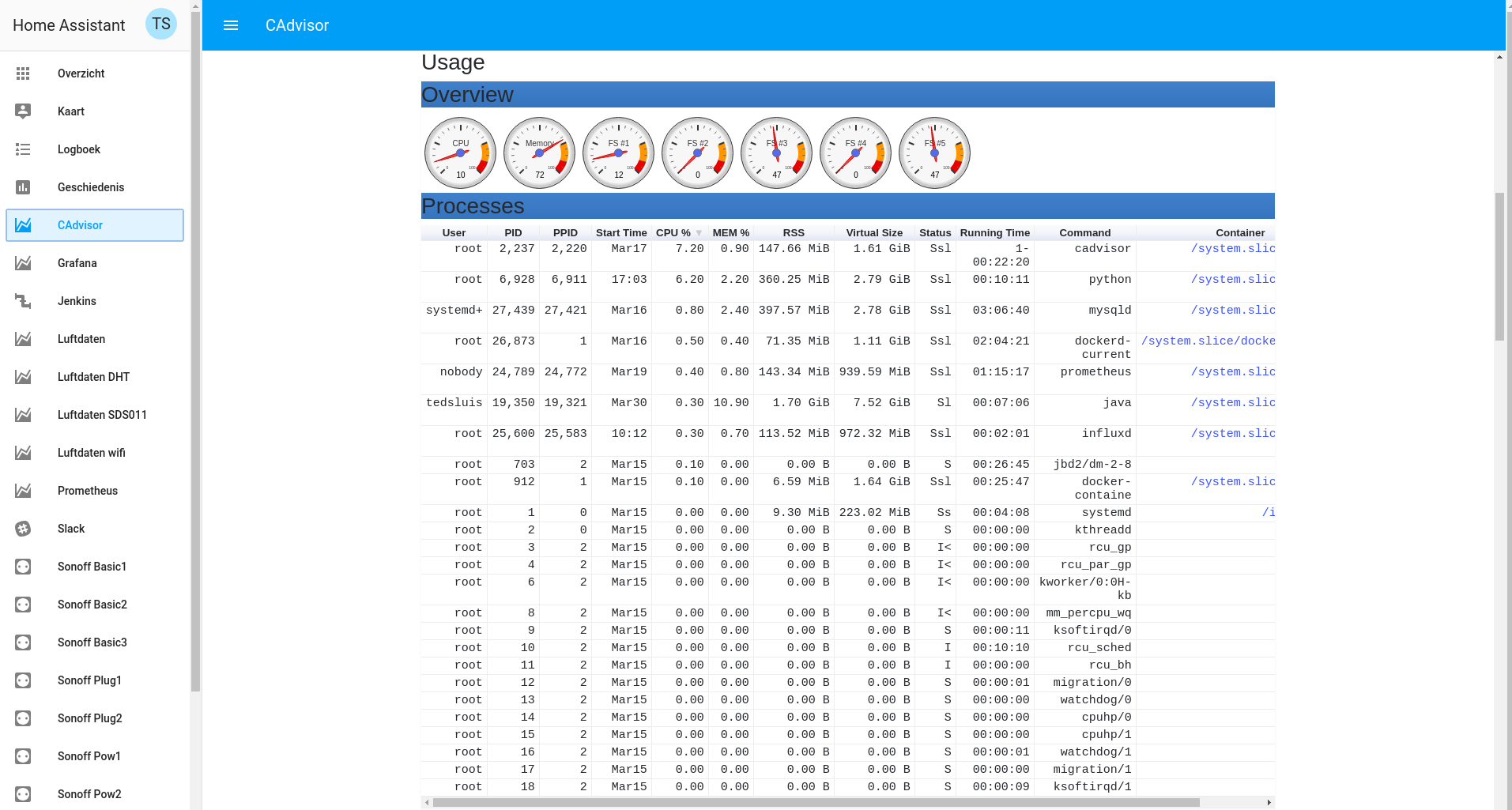 CAdvisor