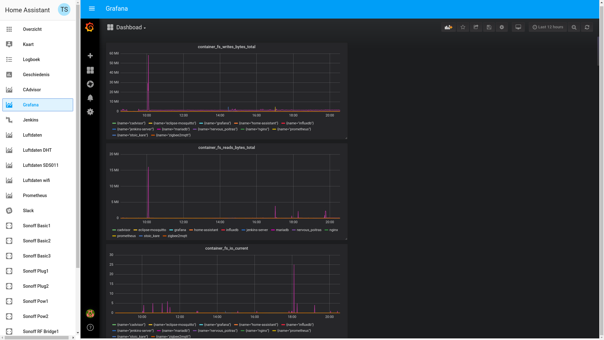 Grafana